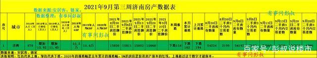 房价|新区遍地开花,济南还有市中心吗