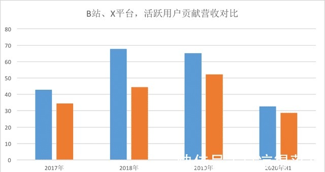 视频平台|中国4亿人真给力，连动画都打赢了日本