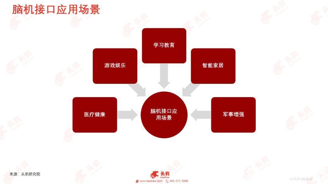 link|元宇宙或迎“终极形态”？马斯克为何如此力挺脑机接口技术