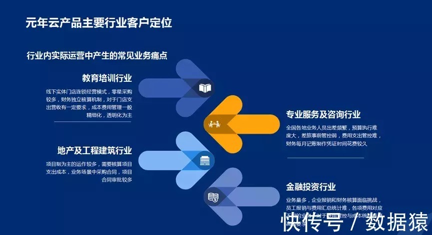 成长型|元年云——成长型企业数字化转型的领航者