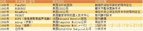 报销|高价成“拦路虎”，手术机器人的“国产替代”还要多久？