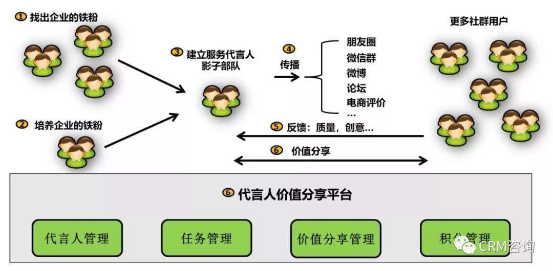 c端|杨峻：服务数字化转型（四）：引C端用户之水浇灌B端之万物