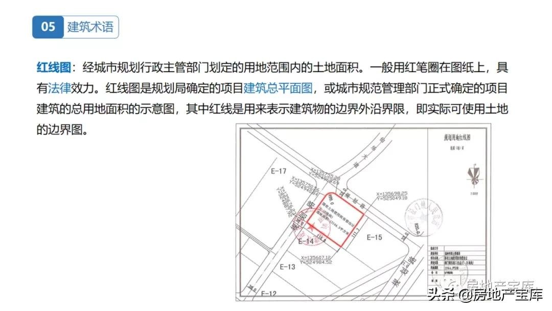 房地产|置业顾问房地产基础知识培训