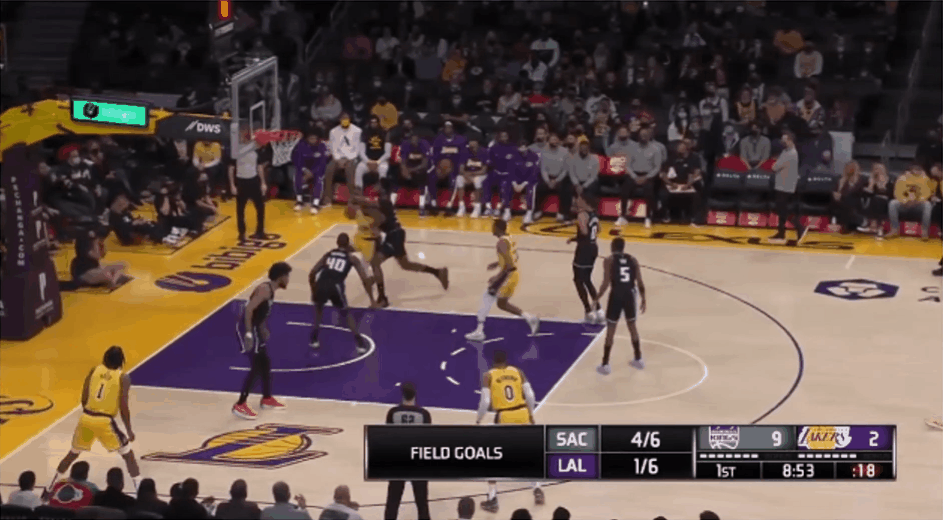 助攻|威斯布魯克送出助攻，詹姆斯雙手扣籃得分