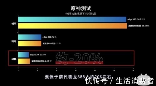 旗舰|真硬核+高性价比moto旗舰被抢空 首发骁龙8！