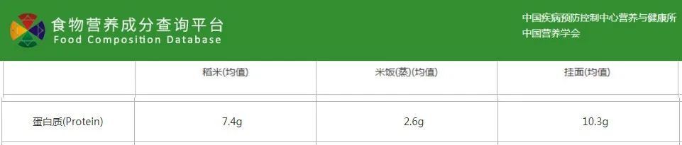 胚芽|名医夫妇早餐吃它20年！胜吃5个鸡蛋、10杯牛奶！胃轻松，简单营养