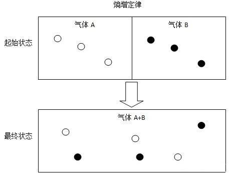 终极物理定律疑被发现，科学家：宁愿从未发现过它
