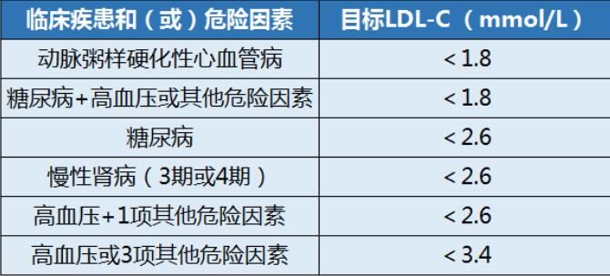 隐形杀手|动脉硬化的两大“隐形杀手”