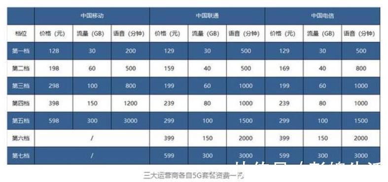 中国电信|5G网络暂时“凉了”电信董事长给出答案,网友惊呼,原来如此