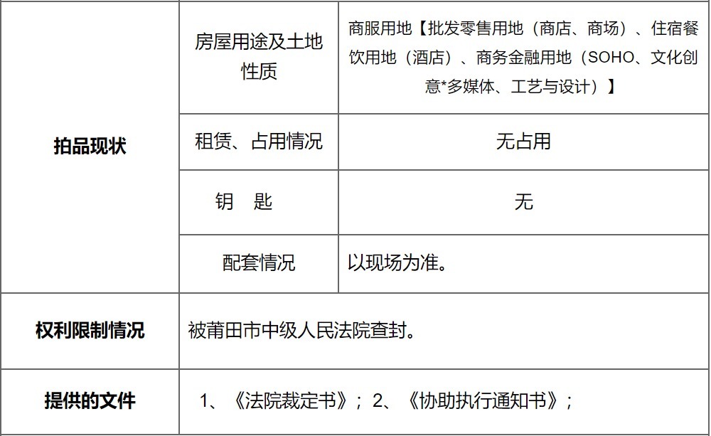 竞价|查封拍卖!估价6.1亿!莆田这个楼盘出事了!
