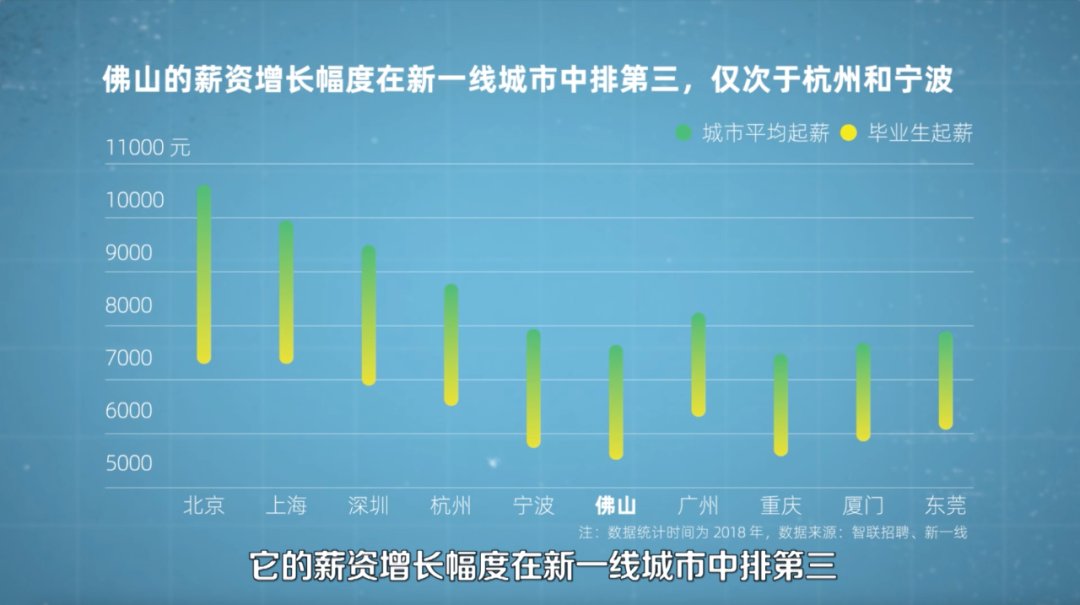 未来|未来十年，年轻人该选哪座城市工作？