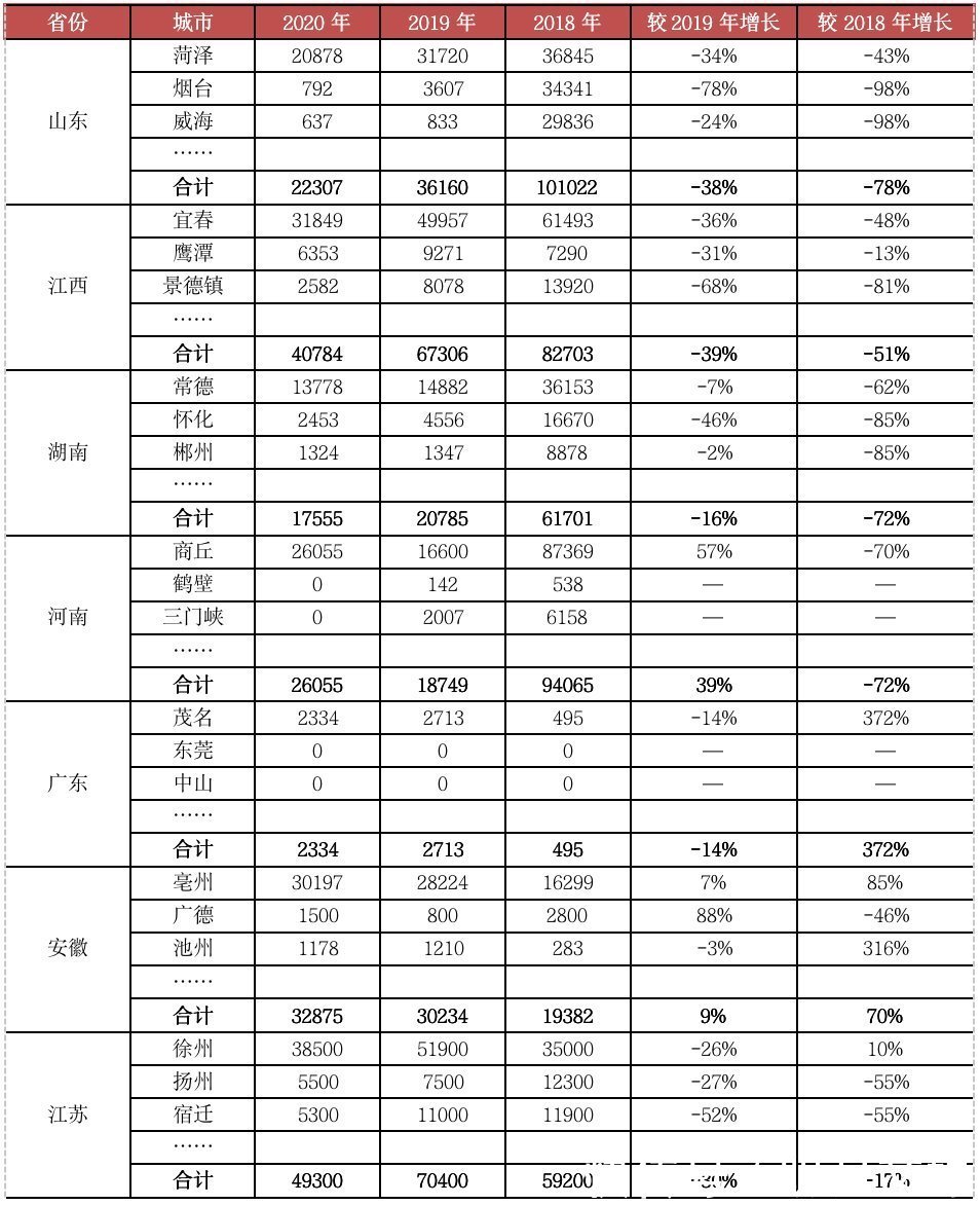 缩量|棚改规模缩水65%,三四线楼市将迎新一轮调整期