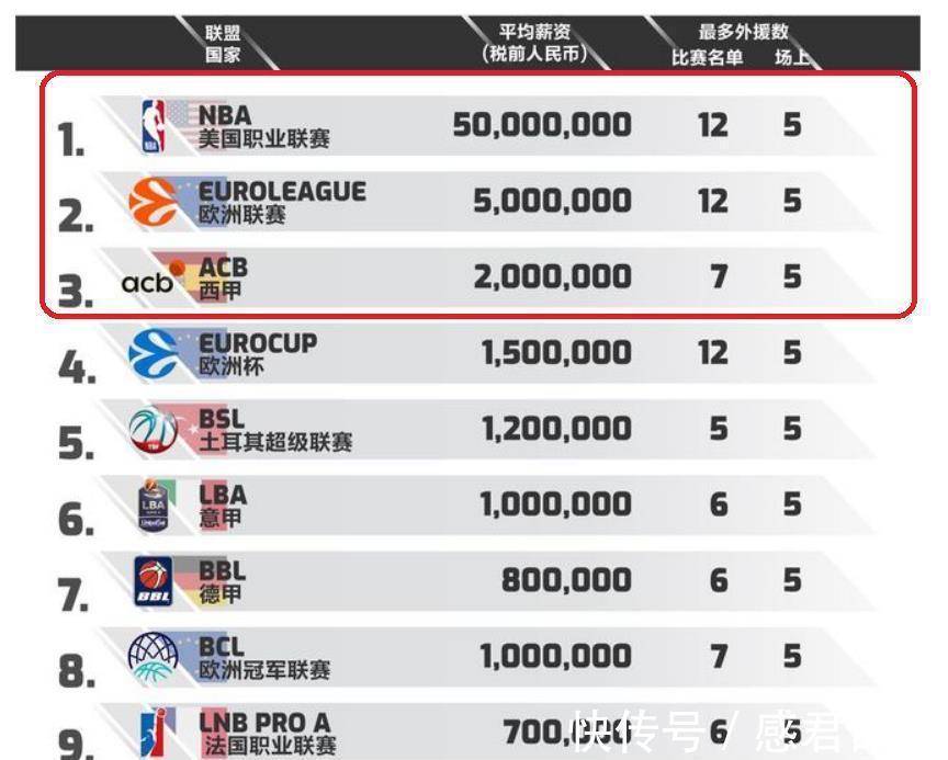 2025全国“NBA职业联赛中文官网__实时赛程比分+球队资讯村BA”南部赛区揭幕战打响
