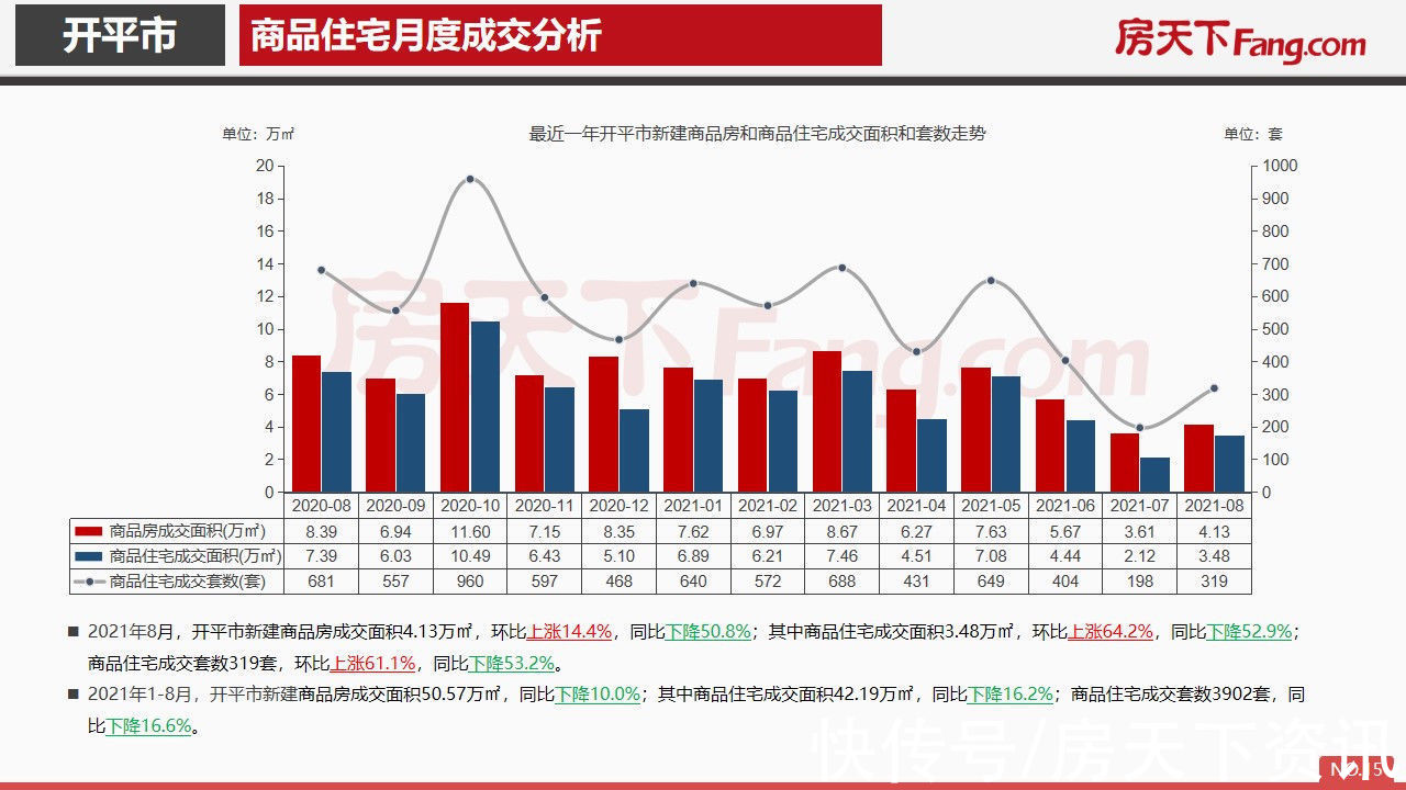 开平市|2021年8月开平市房地产市场报告