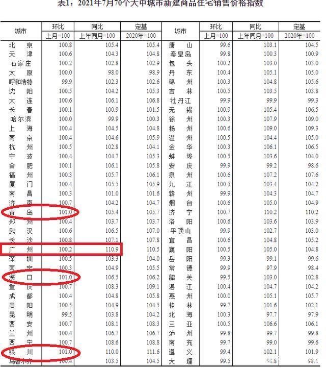 销售价格|大趋势开始变了！未来，一二线城市二手房下行大概率