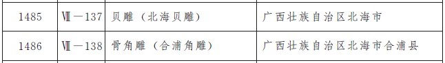 项目|螺蛳粉上榜！广西多个项目入选非遗！