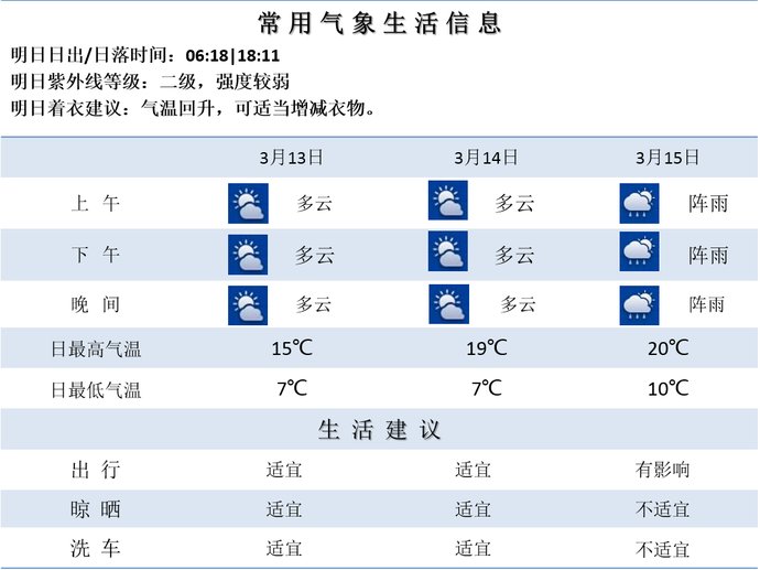 春来花开早，周末你拥有的绝不止有阳光，还有......