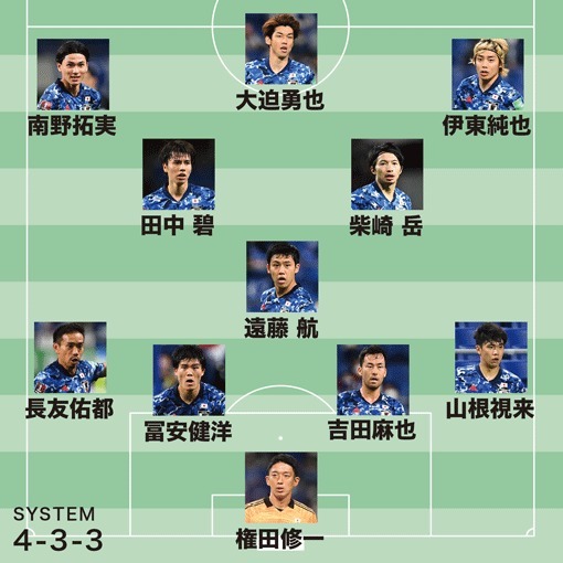 世预赛|3连胜,1-0!绝杀+反弹!日本队升第2,甩国足7分,12强赛变天