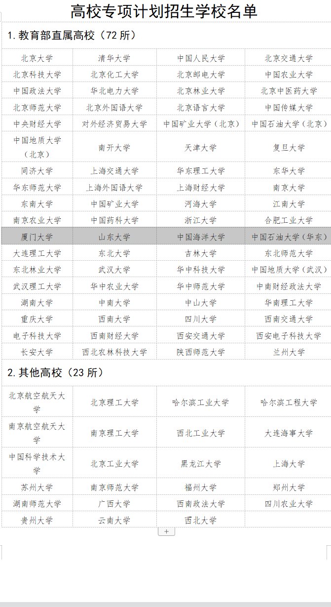 考生|四川这些区域的考生 2022年高考可以报考专项计划