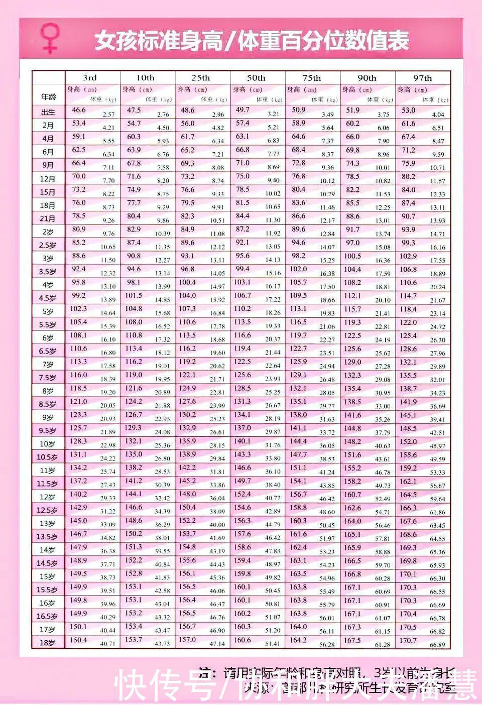 百分位|辟谣:你的孩子身高是否处在正常范围?学会看这个表,就稳了