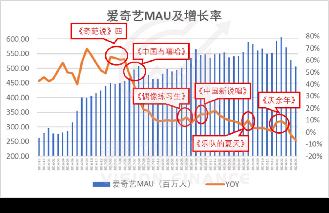 滚雪球|新付费故事：奈飞“滚雪球”，爱奇艺刚起步