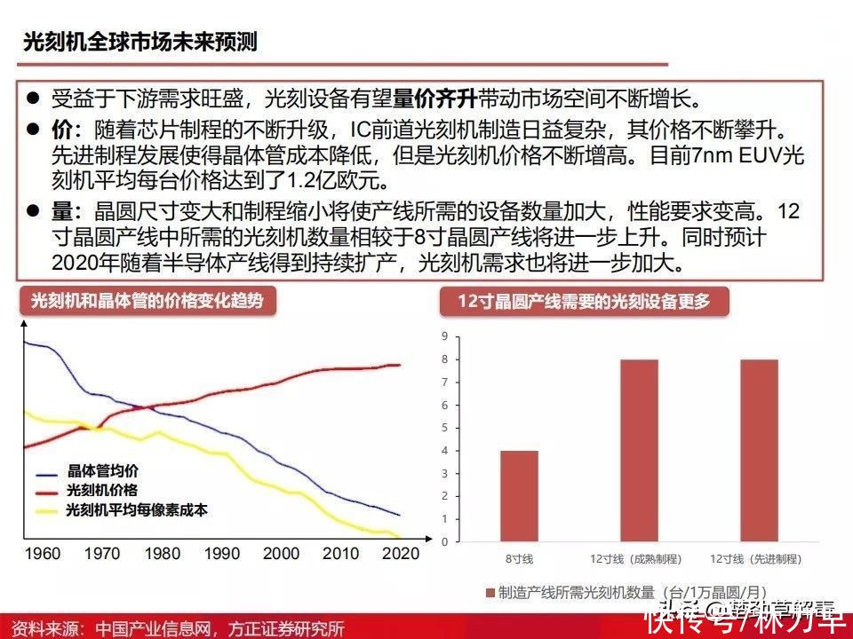 上海微电子所|国产光刻机发展得怎么样了？图解光刻机发展历程