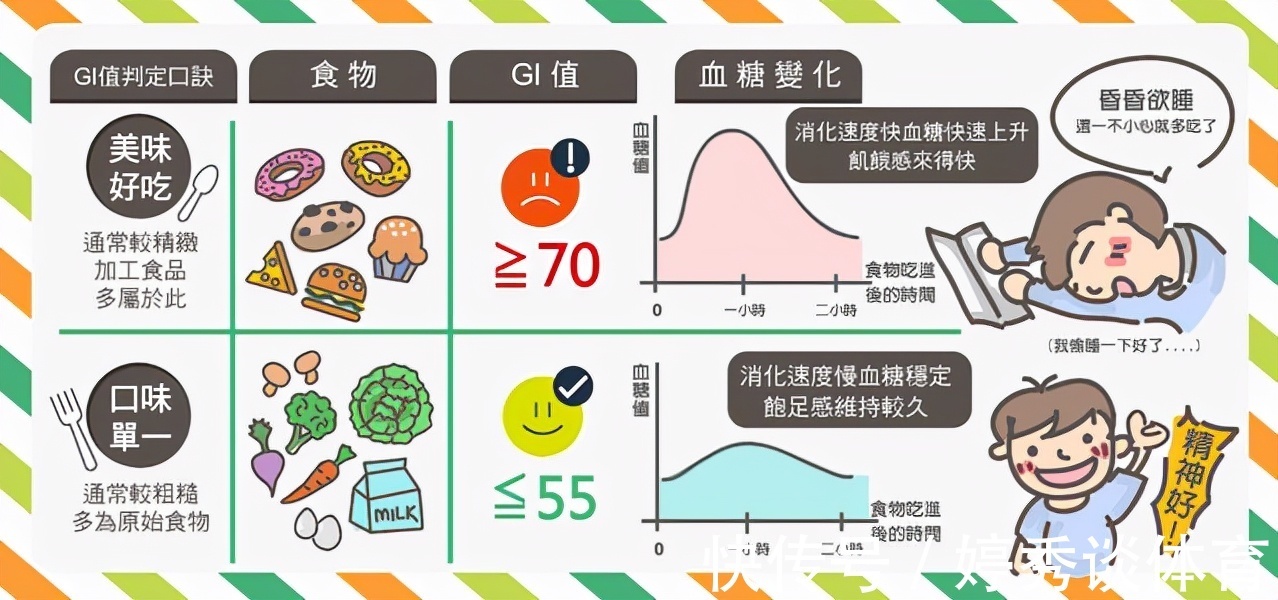 升糖指数|红薯到底是防治癌症还是致癌？它能降低血糖吗？医生告诉您真相