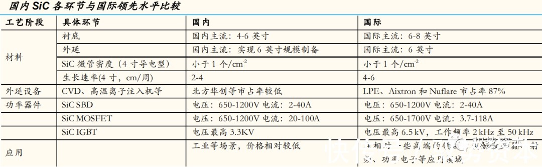 器件|半导体行业深度研究报告