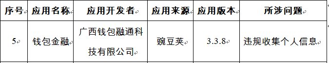 中融金|钱包金融APP被下架 母公司曾被奥马电器14亿买再2元卖