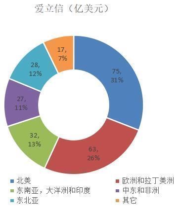 余粮|华为、中兴、爱立信、诺基亚的2019年谁家余粮最多