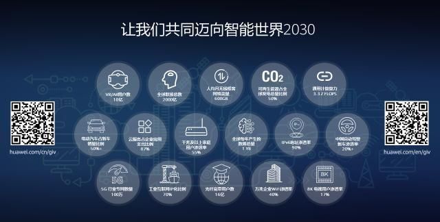 算力|AI算力增长500倍、空中海上畅游宽带……2030年的世界有多智能？