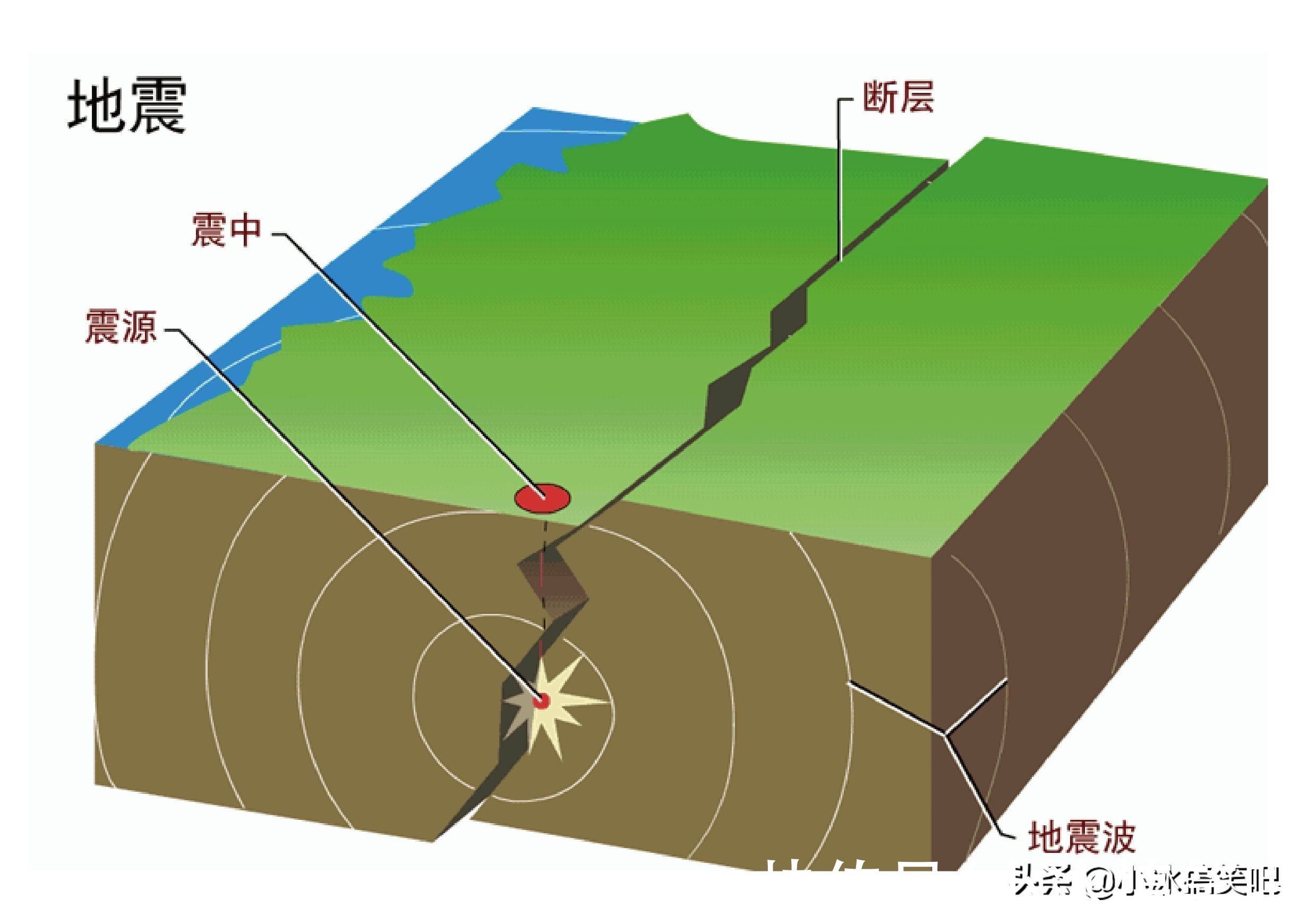 |第629期不温不火的笑话三则-地震