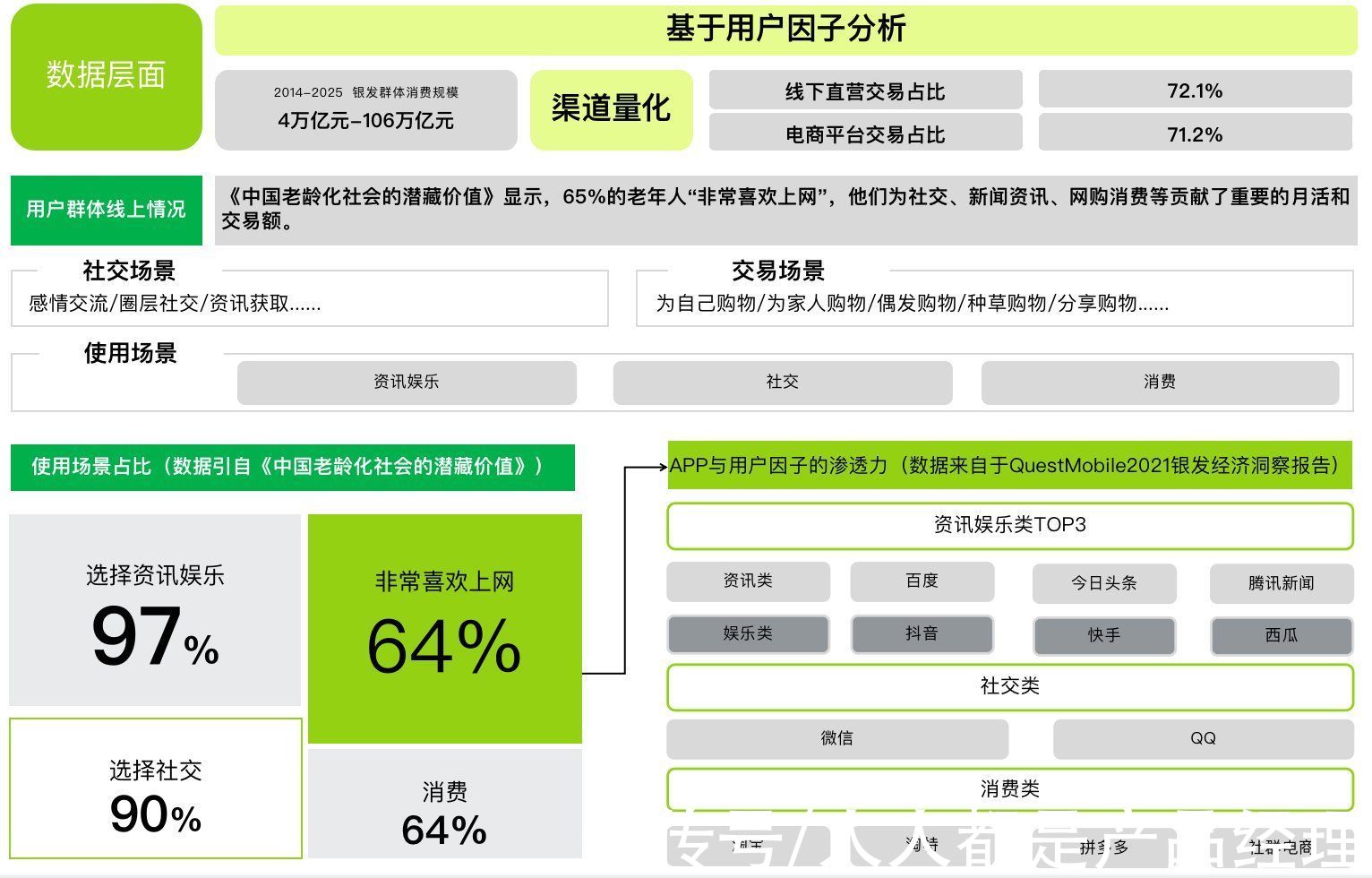 零售业务|新零售-如何搭建传统行业的新零售策略？