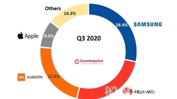 智能手机|俄罗斯手机市场洗牌：中国品牌占2席，小米第三，第一不再是华为