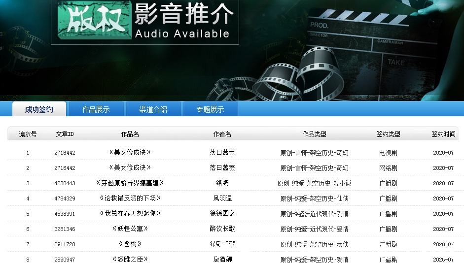 贺朝|《伪装学渣》已签约漫画,你喜欢什么样的画风期待二次元的贺朝谢俞