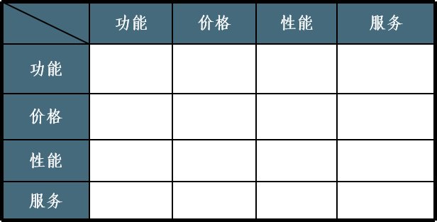 要素|需求分析如何落地？这篇告诉你答案