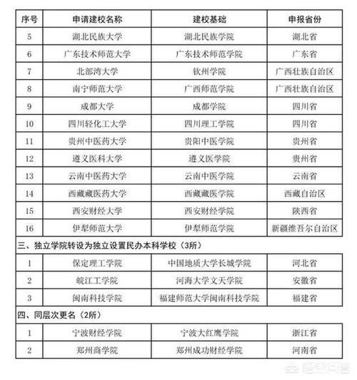 为什么很多学校都改名职业技术学院？