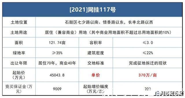 竞得人|大放地!衡阳市主城区多宗土地集中挂牌!