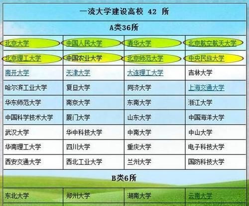 北京综合实力最强的大学有哪十所？