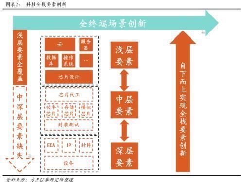 集成电路|方正科技：国产半导体设备的四个思考