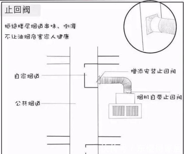 家装|不吹嘘!这16个家装细节谁装谁笑醒,实在且实用!被680万人收藏