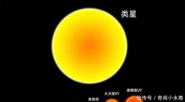 恒星 宇宙中最亮的星体，比太阳亮了700万亿倍，堪比2万多个银河系