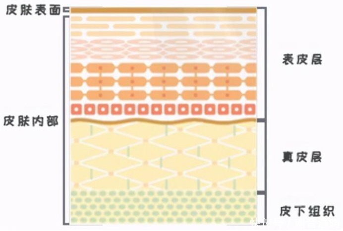 30岁—40岁抗衰老护肤品推荐