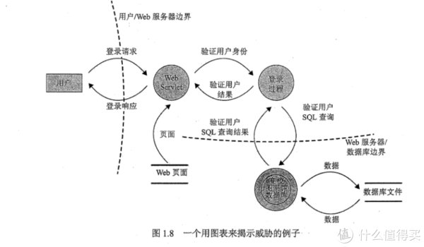 证书|开启新知识--值得考的信息安全证书之一