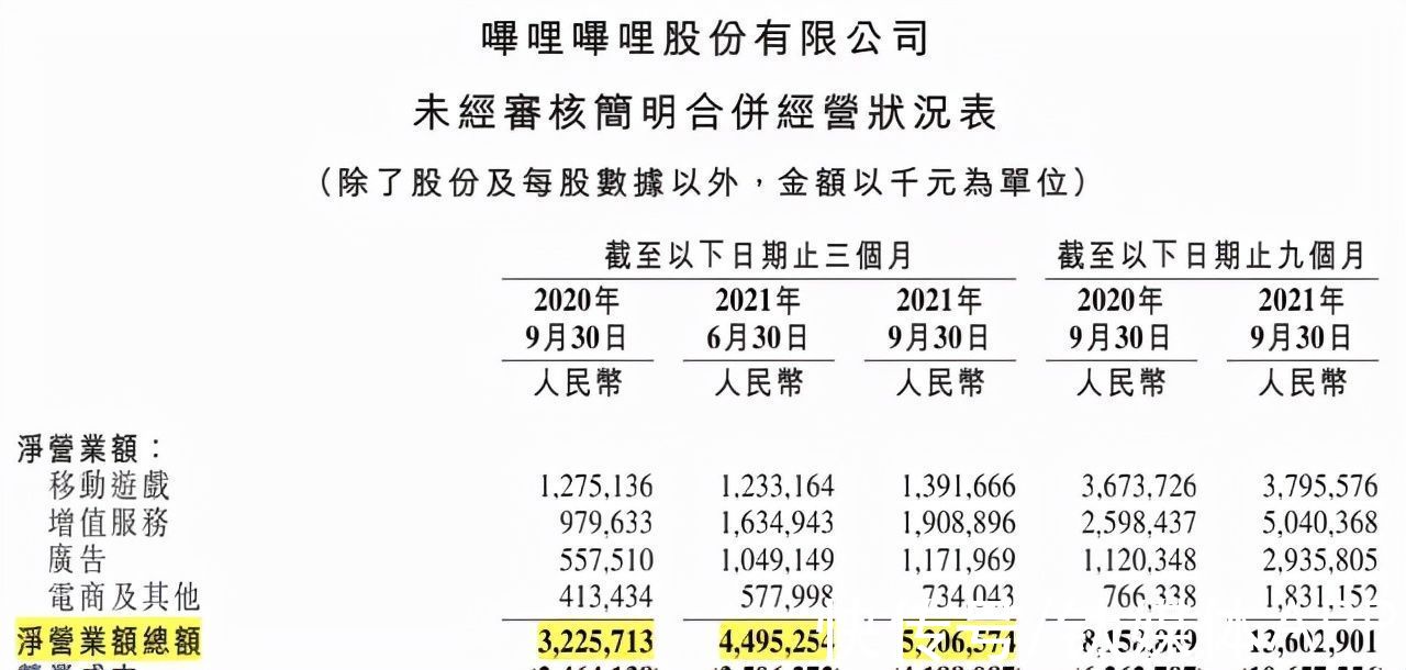 供应链|三大问题难解，B站直播带货会否“变味”？