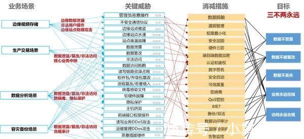 低碳|不谈“存储”,何来“新型数据中心”?
