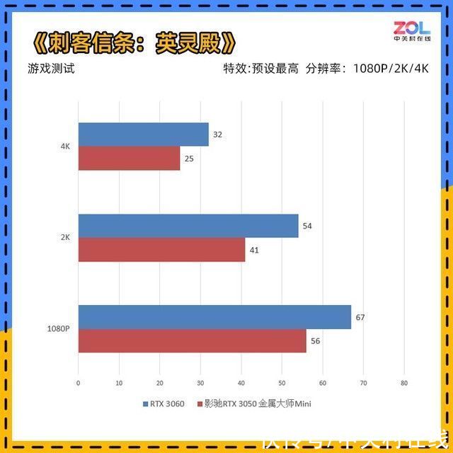 mini|影驰RTX 3050金属大师Mini评测 溢价也值