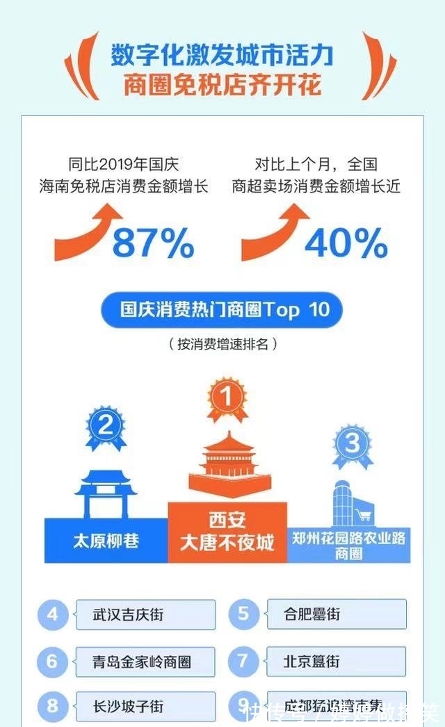 历史文化|又一个全国第一，这次和每个游客都有关系