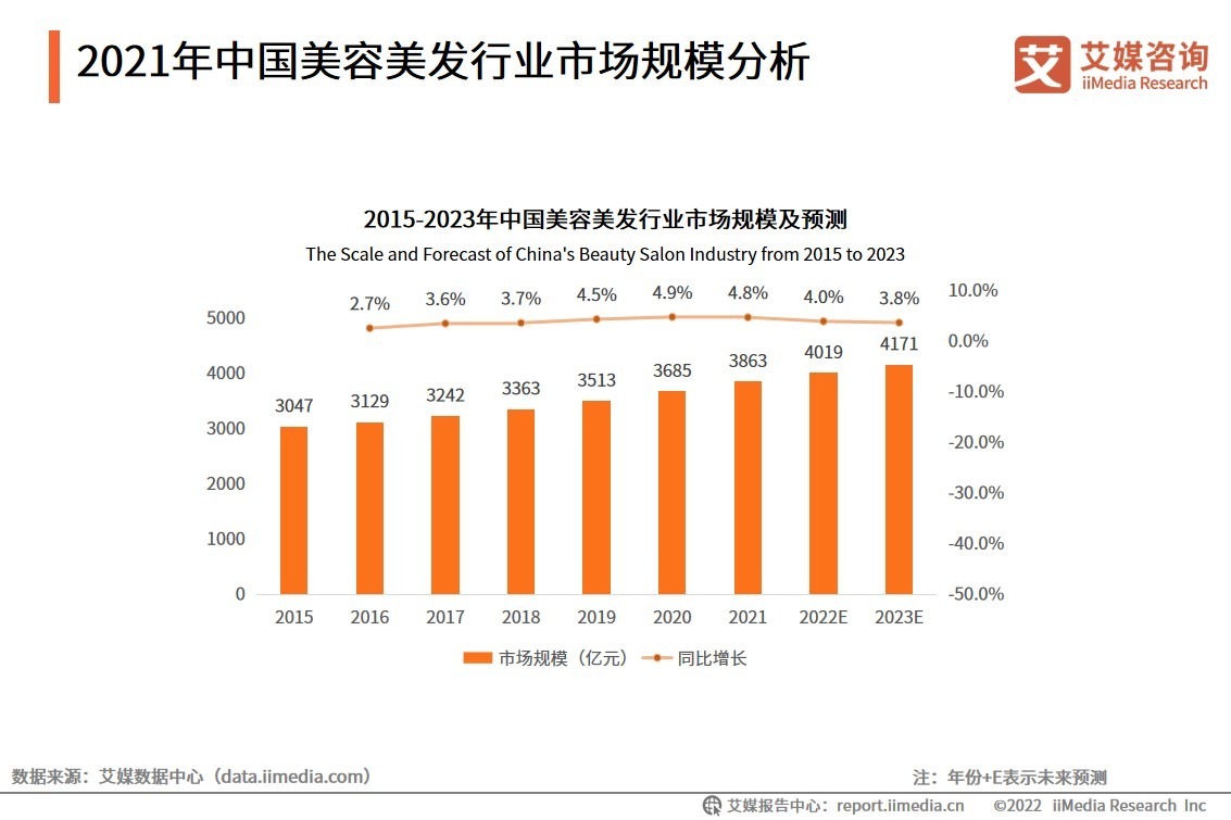 怎么挑选适合自己的美容培OD体育- OD体育官方网站- OD体育APP下载- 世界杯指定平台训学习机构