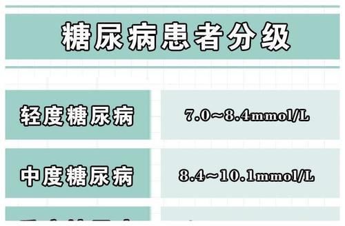 糖尿病|各年龄段血压、血糖、血脂、尿酸对照表,果断收藏!